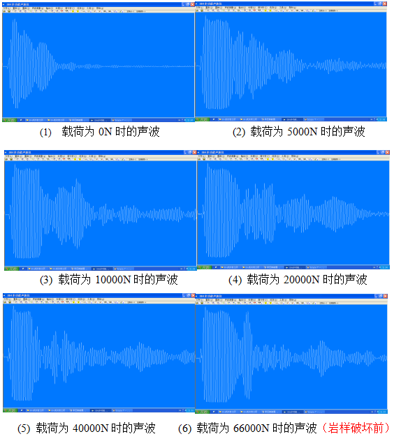 声波参数测试仪,TGM-U204型声波参数测试仪,声波仪,天功测控,TH100系列声波参数测试仪,纵波测试分析,横波测试,三分量测试