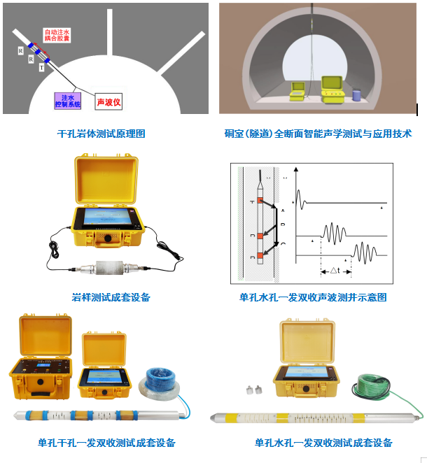 岩石声波测试仪,TGM-G303型岩石声波测试仪,岩石声波测试,天功测控,岩石声波测试企业,岩石声波测试设备